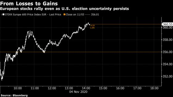 European Stocks Rally as Investors Await U.S. Election Results