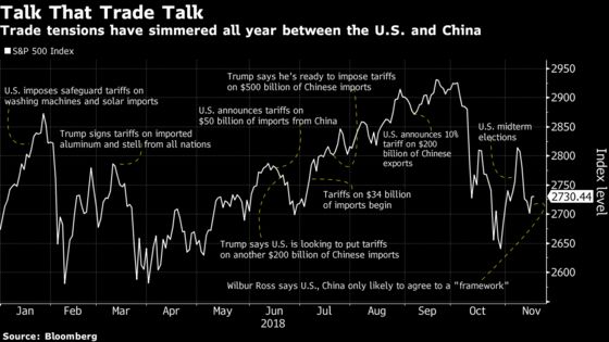 In Leaderless Stock Market, Gains Are Proving Hard to Maintain