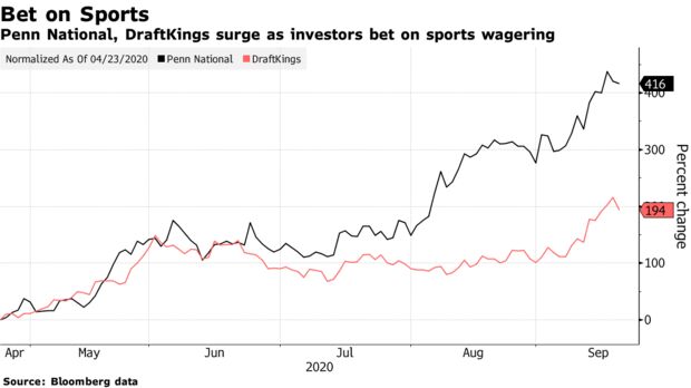 Barstool sportsbook in Illinois sports wagering chart