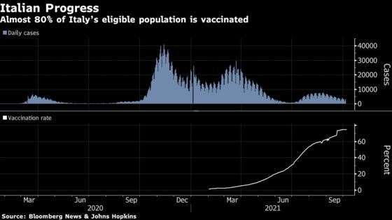 Italy to Reopen Nightclubs as Draghi Addresses Salvini Complaint