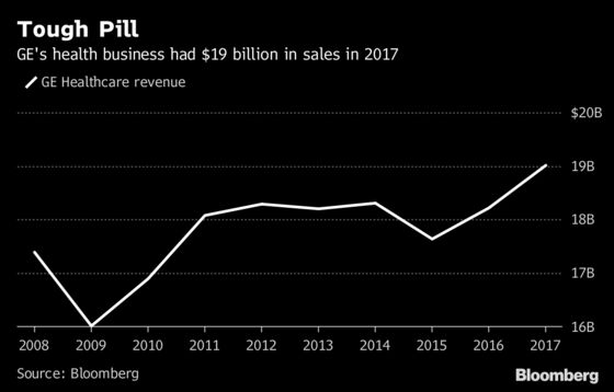 GE's Profitable Health-Care Unit Is Getting New Life as Standalone