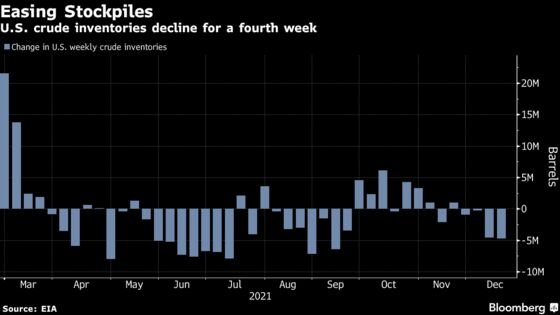 Oil Climbs to Fresh Four-Week High as Omicron Concerns Ease