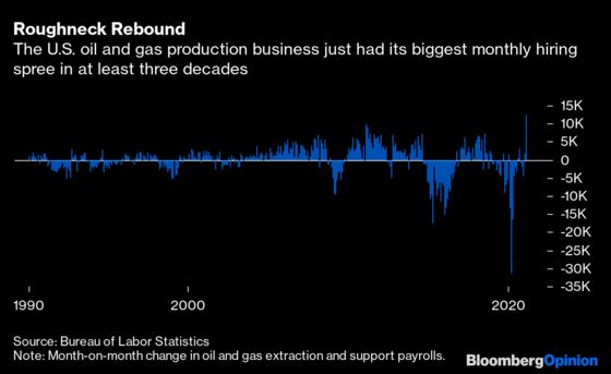 Don’t Tell Anybody, But Frackers Went on a Hiring Spree