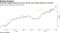Consumer staples stocks have come off the record high relative to CSI 300