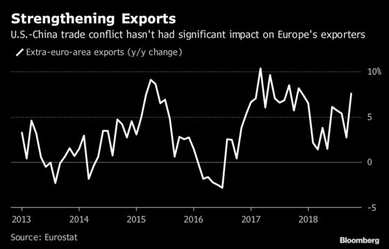There's Room for Optimism on the Euro Economy After a Tough 2018