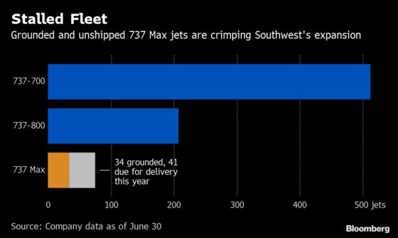 Southwest Pulls Boeing 737 Max for Rest of Year, Exits Newark