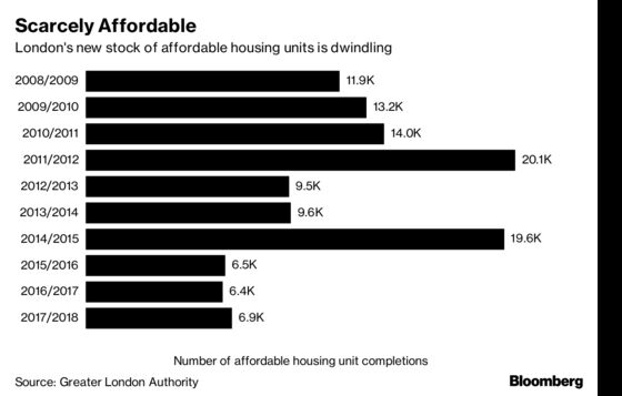 Will London Ever Get Affordable Housing?