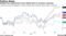 Goldman has outperformed since dialing back its consumer expansion