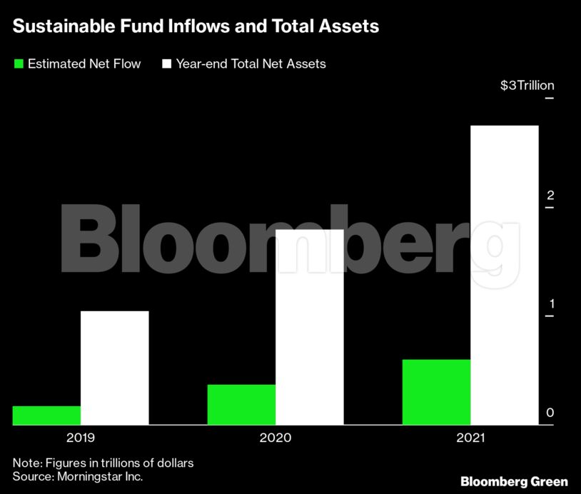 Sustainable Fund Inflows and Total Assets