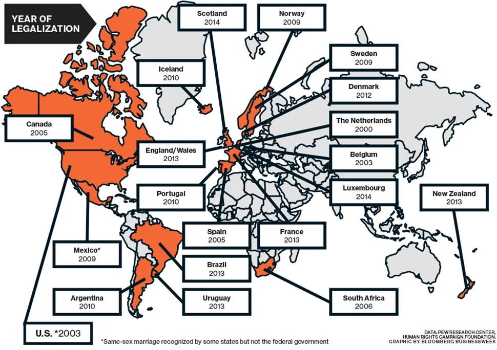 In 14 Years, Same-Sex Marriage Has Spread Around the World
