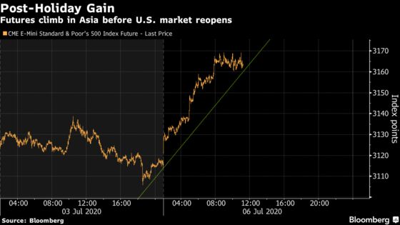 U.S. Stock Futures Gain as Market Weighs Virus Cases, Economy