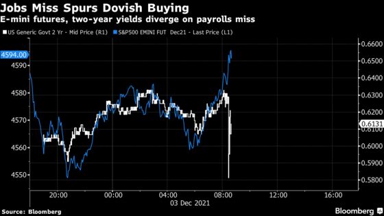 Payrolls Miss Shows Bad News Still Good for the Stock Market