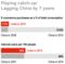 Source: HSBC report