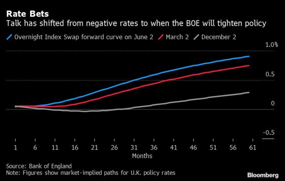 Economist Who Said Inflation Was Dead Now Thinks It’s Alive