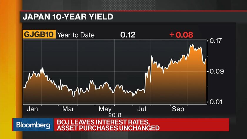 BOJ Stands Pat As Risks Rise In Battle To Stoke Inflation - Bloomberg