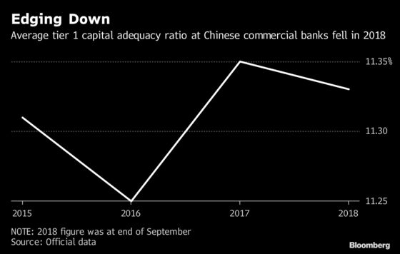 Bank of China Readies First Perpetual Amid Capital Pressure