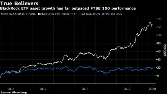 It’s Not Just America. ETFs Are Invading the U.K. Market Too