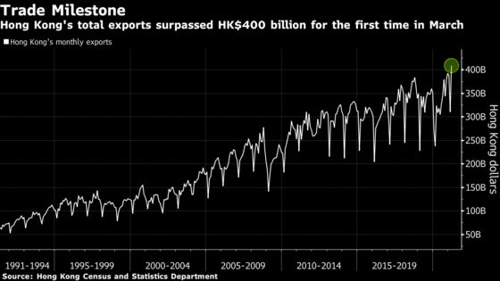 Hong Kong Ends Record Slump With Fastest Growth in a Decade