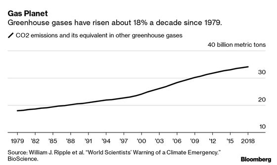 Earth Needs Fewer People to Beat the Climate Crisis, Scientists Say