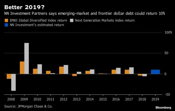 A $273 Billion Fund Calls Double-Digit Returns on Emerging Bonds