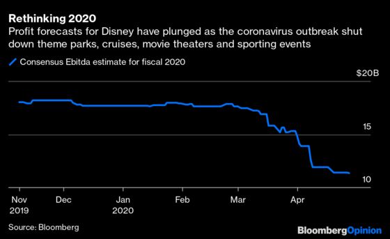 Streaming Services Face an Economic Reckoning After Covid-19