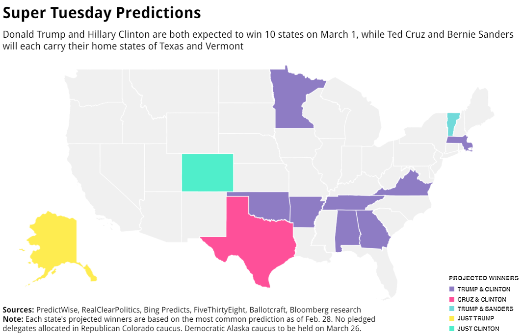 Where does Oklahoma land in the latest FiveThirtyEight College