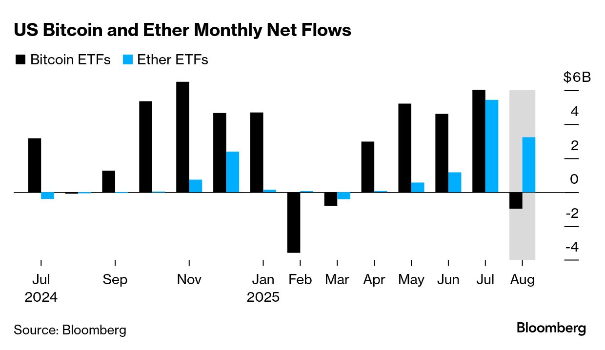 Bitcoin (BTC) Nears Seven Week Low as Investors Shift Focus to Ether (ETH)  - Bloomberg