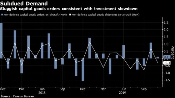 U.S. Business-Equipment Orders Tame as Investment Downshifts