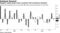Sluggish capital goods orders consistent with investment slowdown