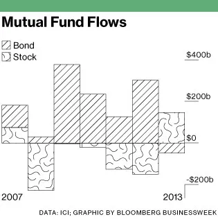 Record Highs Lure Investors Back to Stocks