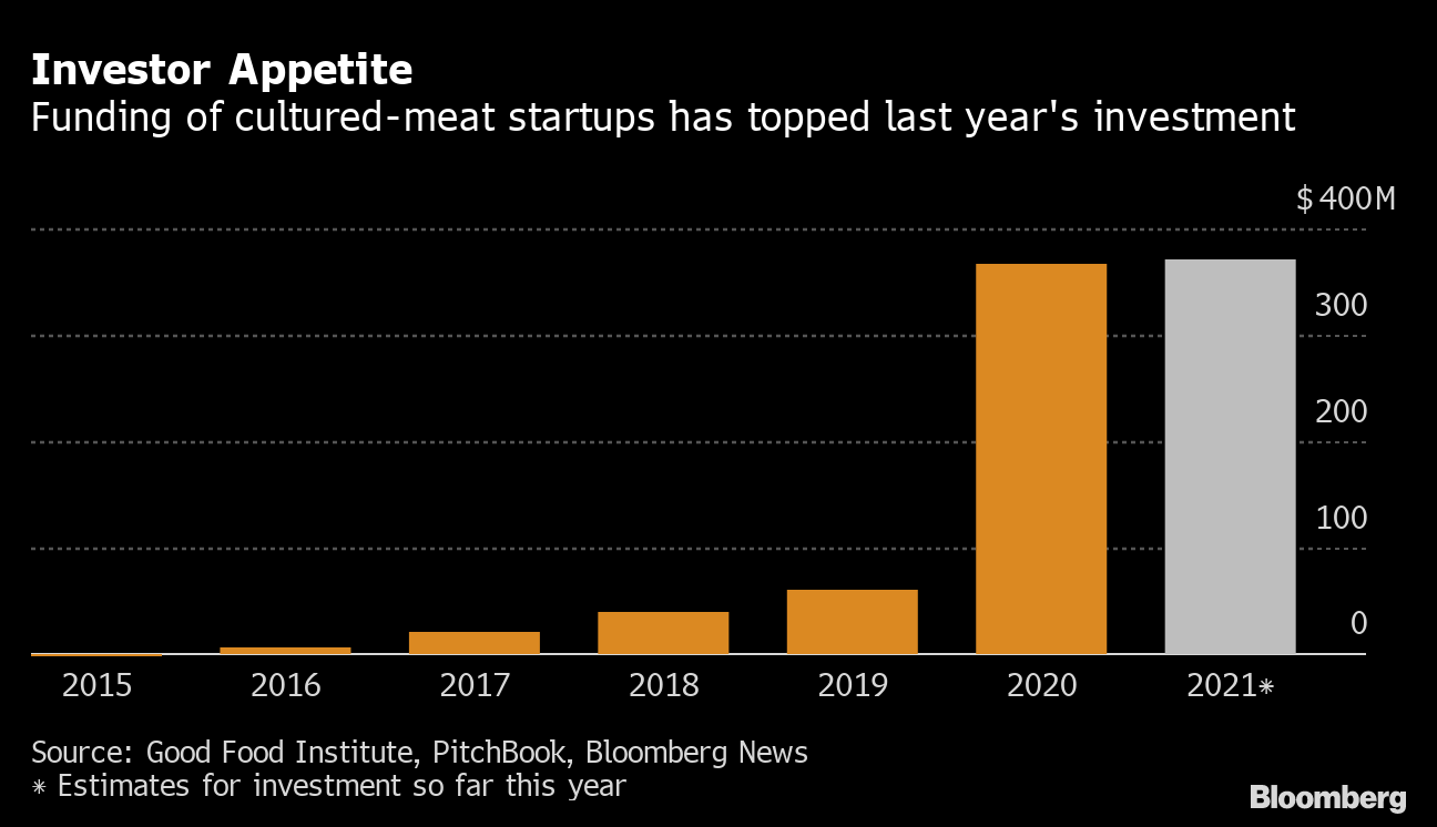 Nestle Eyes Lab-Grown Meat Market to Tap Future Growth - Bloomberg