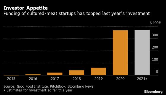 Nestle Eyes Lab-Grown Meat Market to Tap Future Growth