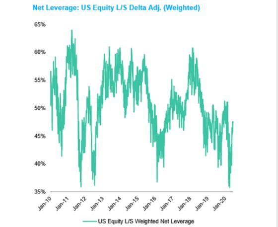 Hedge Funds Win One From Robinhood in Dizzying Week for Stocks
