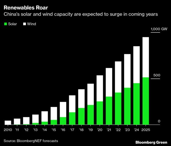 This Is How Top Polluter China Plans to Be Greener by 2025