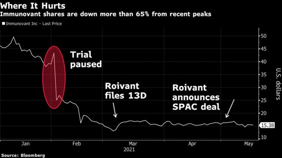 A SPAC Will Buy Back Its Own SPAC and Pay a Staggering Premium