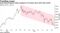 Hang Seng Property Index dropped to its lowest since 2016 this month