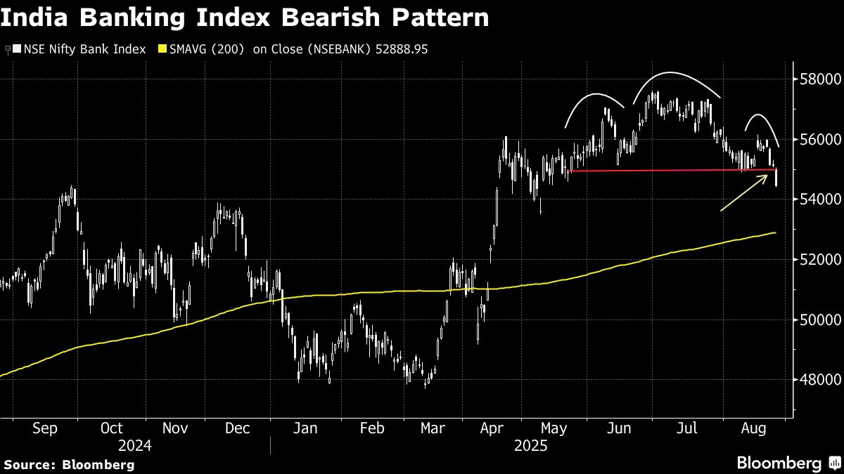 Indian Stock Market Braces For Muted Start After Trump's 50% Tariffs