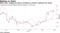 Baker Bros. snapped up shares of Matinas as Amarin continues hot streak