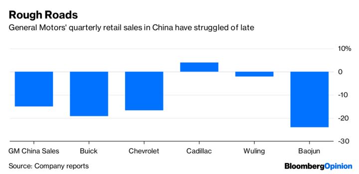 GM Needs China More Than It Fears Trump