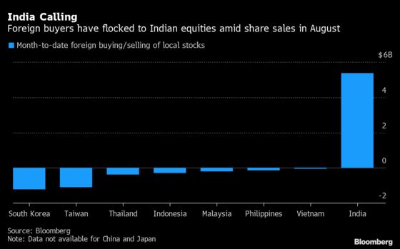 Indian Stocks Decline Tracking Global Peers After Fed Minutes