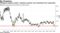 Philippine property stocks' valuation premium over benchmark has evaporated