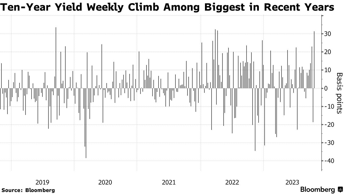 The Worst of the Best: The Month's Wildest Swings