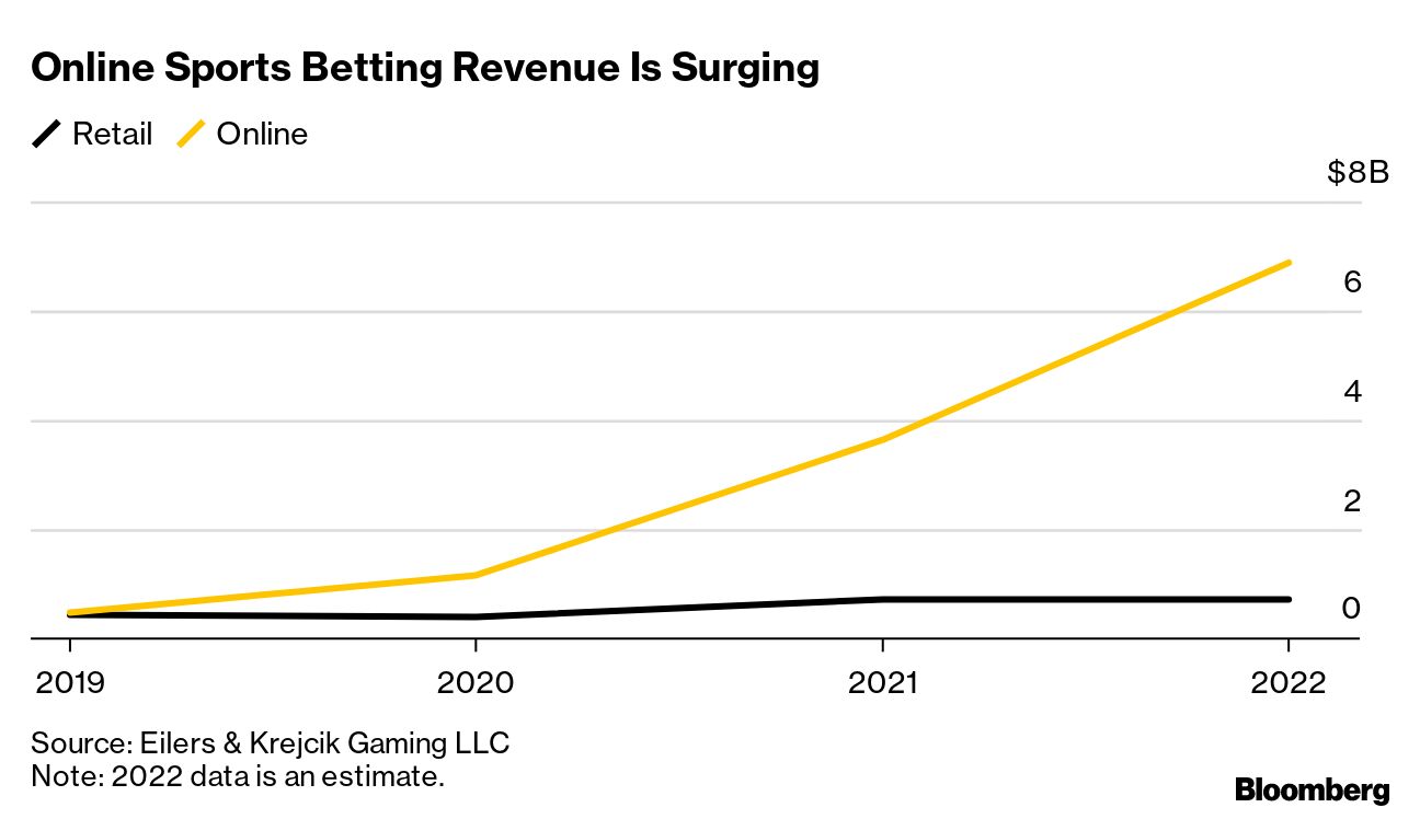 Expanded state gambling fuels Super Bowl betting growth - Global Sport  Matters