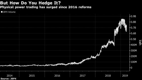 Power Futures Seen as the Future for Faded Commodity Exchange