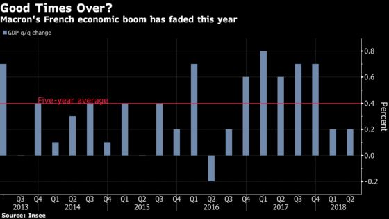 Macron, Battling Popularity Slump, Woos Voters With Tax Cuts