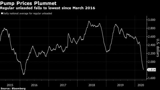 Tesla’s Gas-Savings Claims Are Undercut by Plunging Pump Prices
