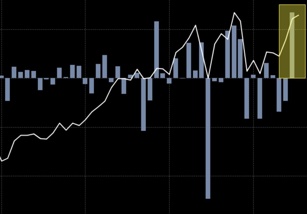 Investors Are Pourin