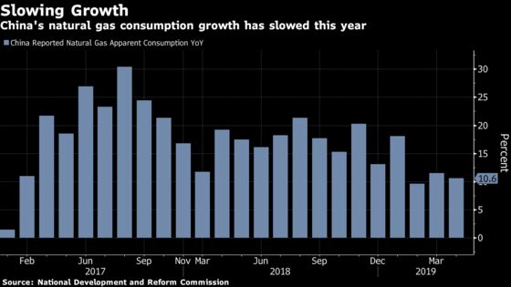 China's ‘Game Changer’ Pipeline Reform to Supercharge Gas Demand