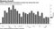China's natural gas consumption growth has slowed this year