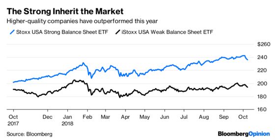 Flight to Quality Could Signal Trouble for Stocks